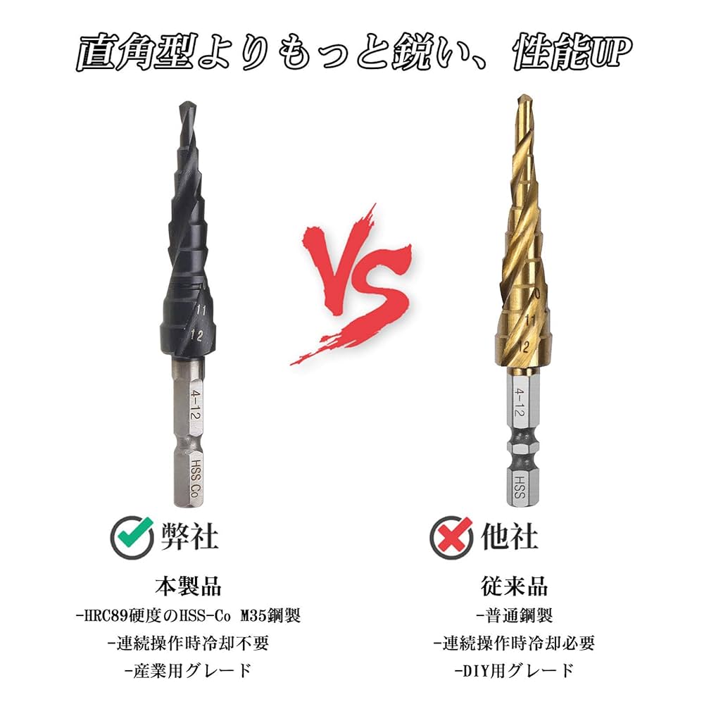 Amazon.co.jp: YMJOGGUE ステップドリル 4-12mm/9段 六角軸